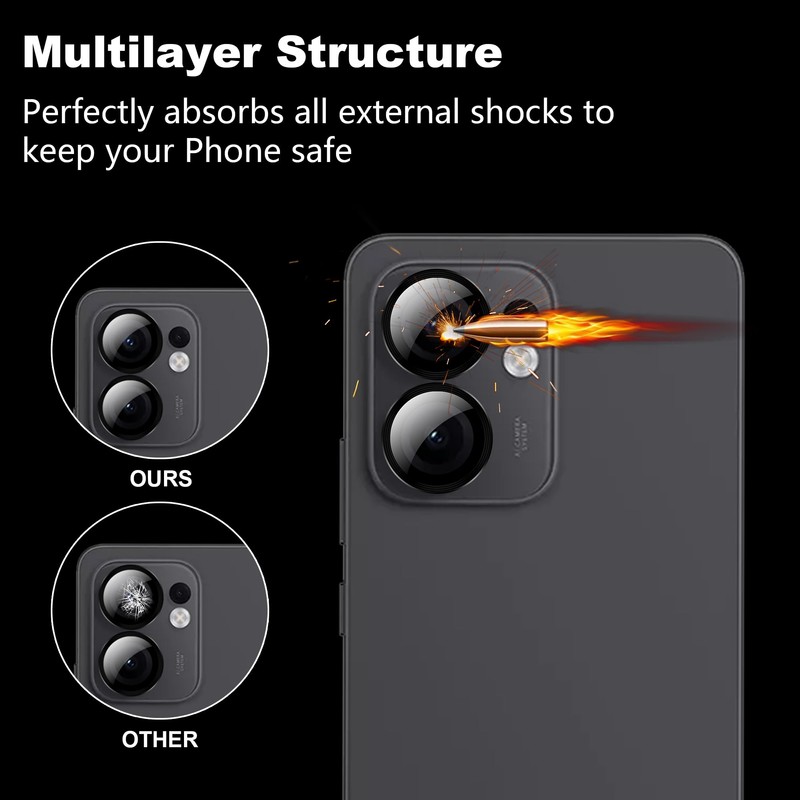 zZjoOoj Camera Protection for OPPO Reno 13F / 13F 5G,