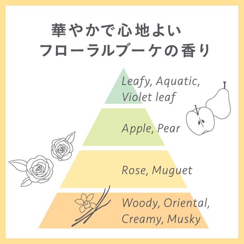 Essential Moisturizing Treatment 8.8 oz (250 g) (x1)