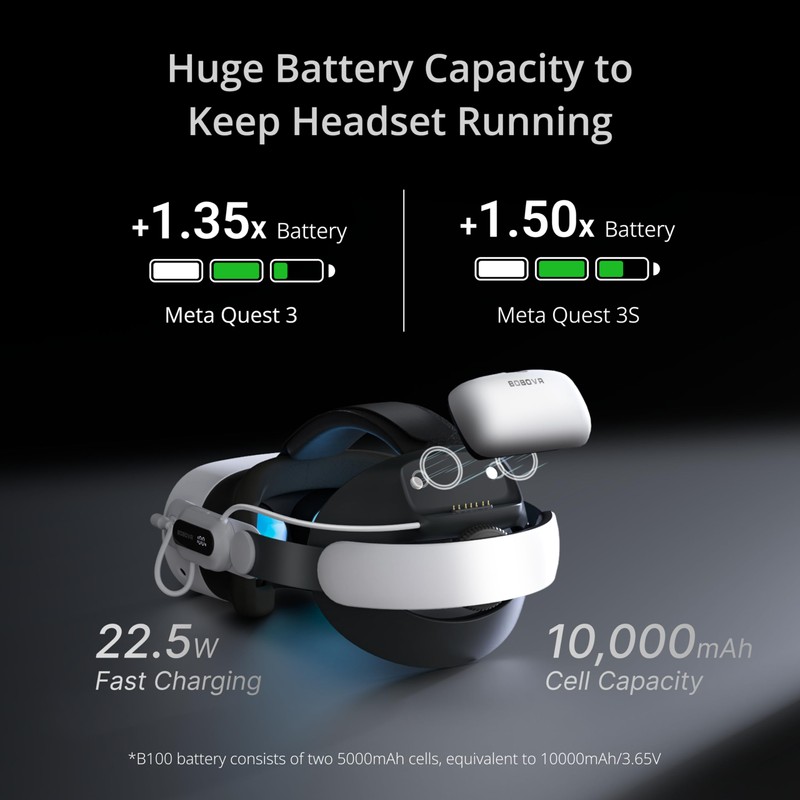 BOBOVR E3 Pro Battery Strap Accessories for Meta Quest3/3S,10000mah Hot