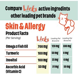 Licks Pill Free Licks Pill Free Dog Skin & Allergy Gummies - Omega 3 Dog Allergy Relief - Vitamins & Supplements for Itch Relief - Turmeric Supplement for Skin - Vitamin - 90 Gummies