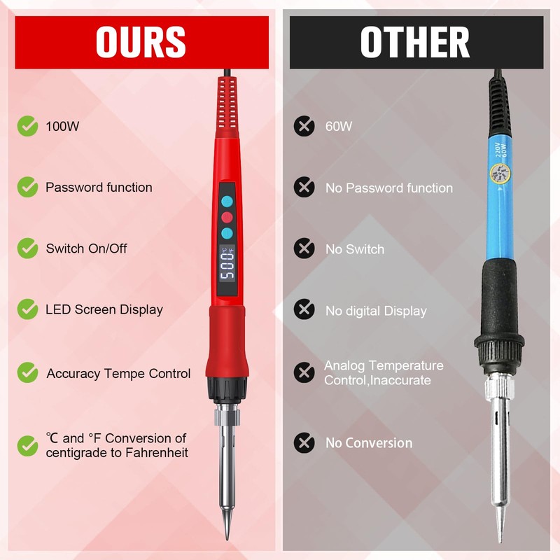 Soldering Iron Kit, 100W LED Digital Solder Gun kits with
