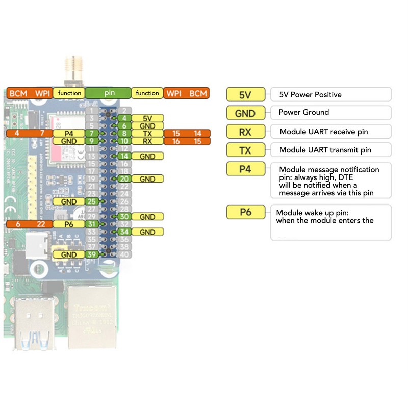 SIM7028 NB IoT HAT for RasPi 2 2B 3B 3B+