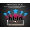 ineo Aluminum M.2 2280 SSD Heatsinks with 20mm Fan and