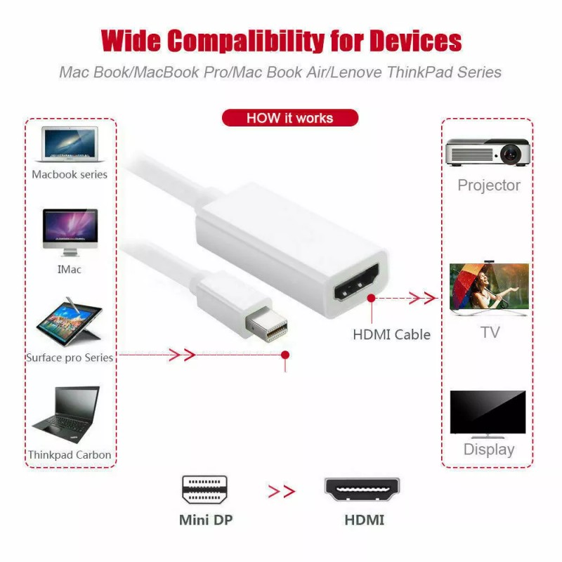 Unbranded Mini Display Port DP Thunderbolt to HDMI Adapter Cable