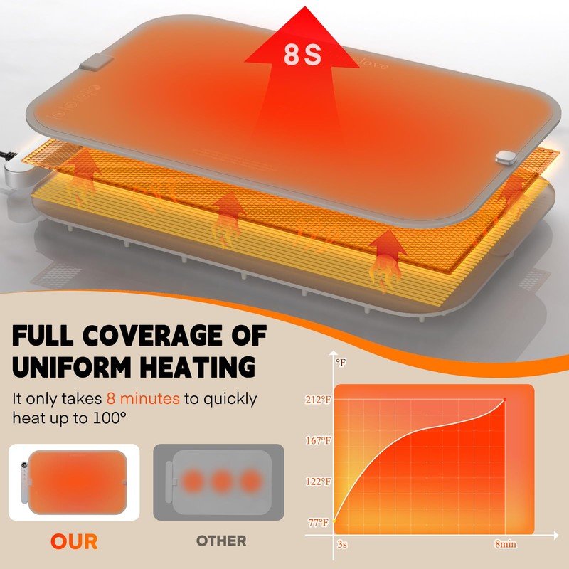 Homelove Warming Mat for Food - Electric Warming Tray with