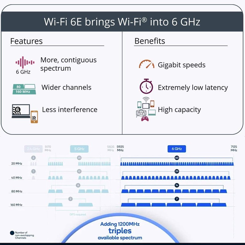 Ubit WiFi 6E AX210 PCIE WiFi Card Extends to 6GHz