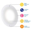 Lumitronics RV 4.5 Inch LED Recessed Interior Dome Puck Light