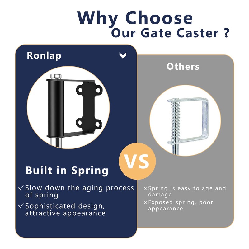 Ronlap Gate Wheels for Wooden Gate, Gate Caster Wheel Spring