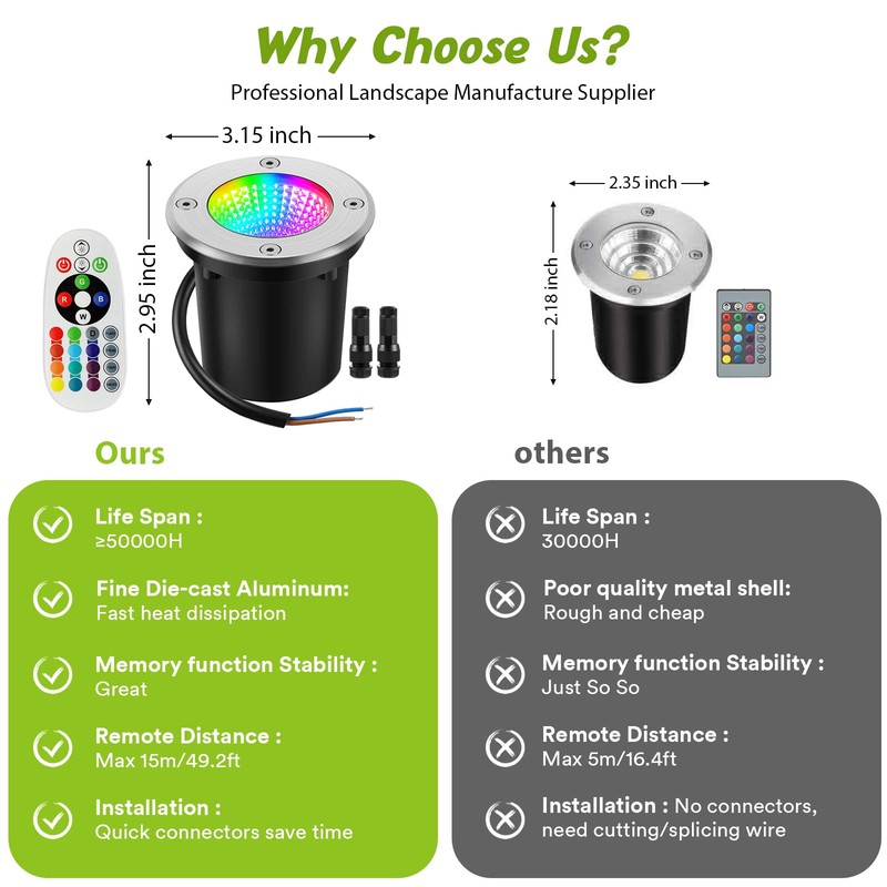 Junview Low Voltage Landscape Lights RGBW LED Well Lights Landscape