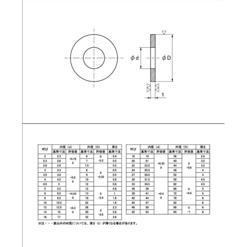 [M2 x 4 - M2 x 8] Countersunk Head Machine