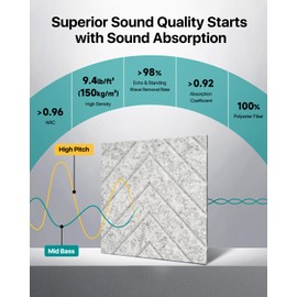 Soundsbay Soundproof Wall Panels, Self-Adhesive Acoustic Panels for Wall 12"x12"x0.4", 12 Pack Gray