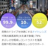 eight tokyo Night Drive Sunglasses for Night Driving with Contrast