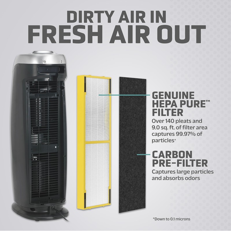 GermGuardian Air Purifier with HEPA 13 Filter, for Home, Bedroom,