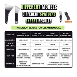 High-Quality 3D Printer Tool Removal Scraper Kit, 4 Types of Sharpened Blades & 10 Extra Blades, 3D Printer Scrapers for Fast Separation Large Medium Small Models, Great 3D Printer Accessories Gifts