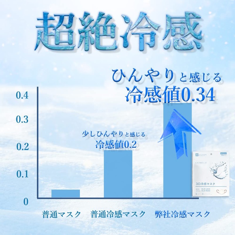 cicibella 立体マスク 3dマスク シシベラ 不織布 小さめ バイカラーマスク (普通サイズ, 3D-冷感-ホワイト)