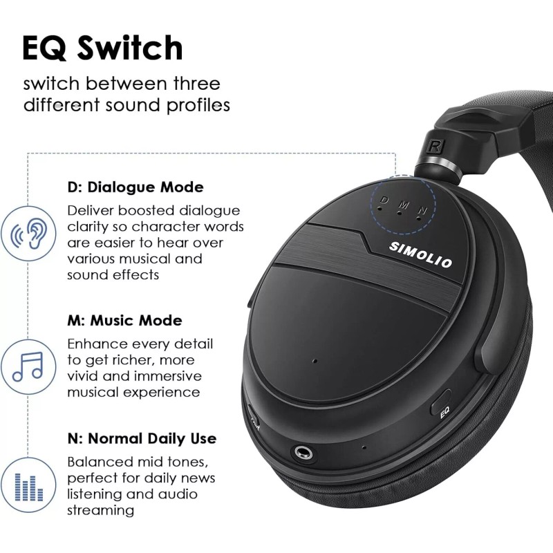 SIMOLIO Wireless Headphones for TV Watching, aptX-LL Bluetooth Transmitter &