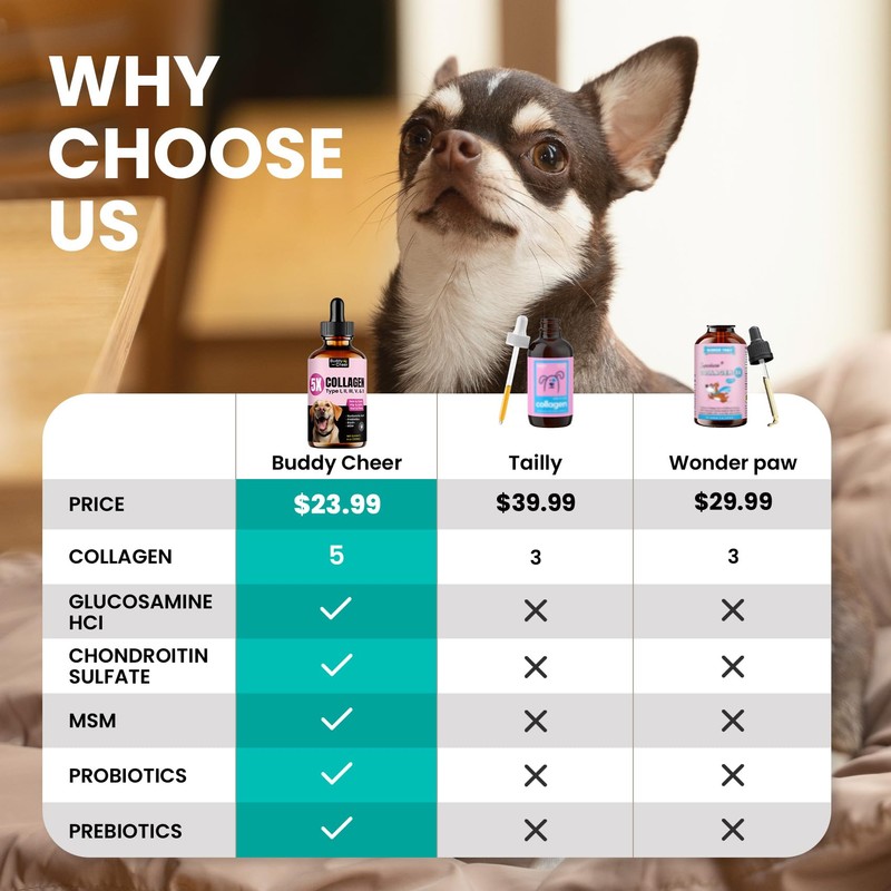 Collagen Drops for Dogs – 4oz Liquid Supplement for Joint