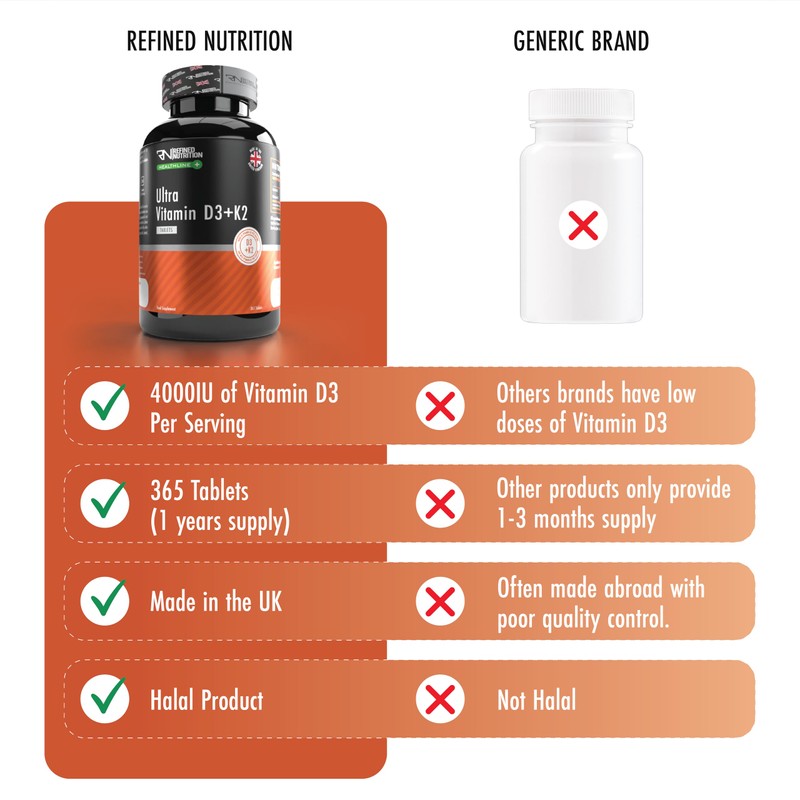 Refined Nutrition Vitamin D3 and K2 4000 IU - 365