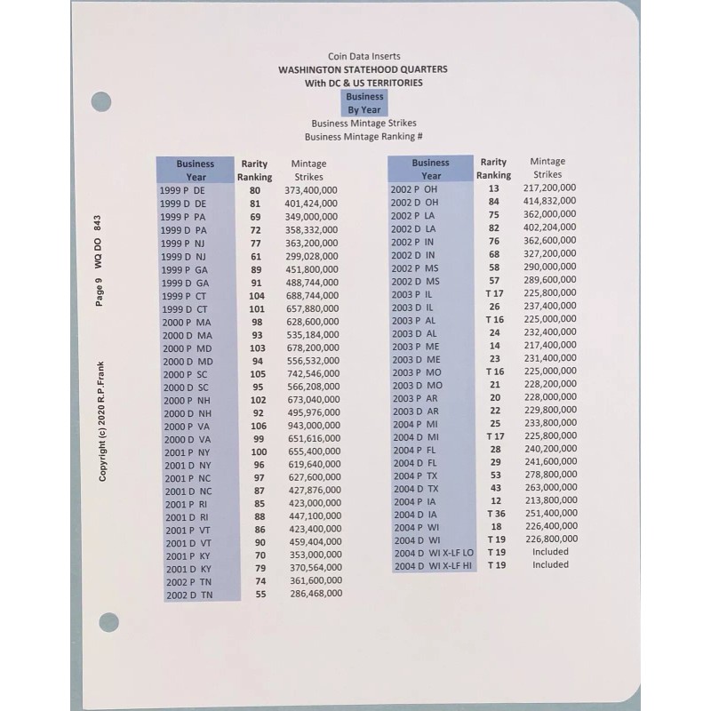 Coin Data Inserts Statehood Quarter P&D 1999-2008 *CDI Insert/Data Pgs*