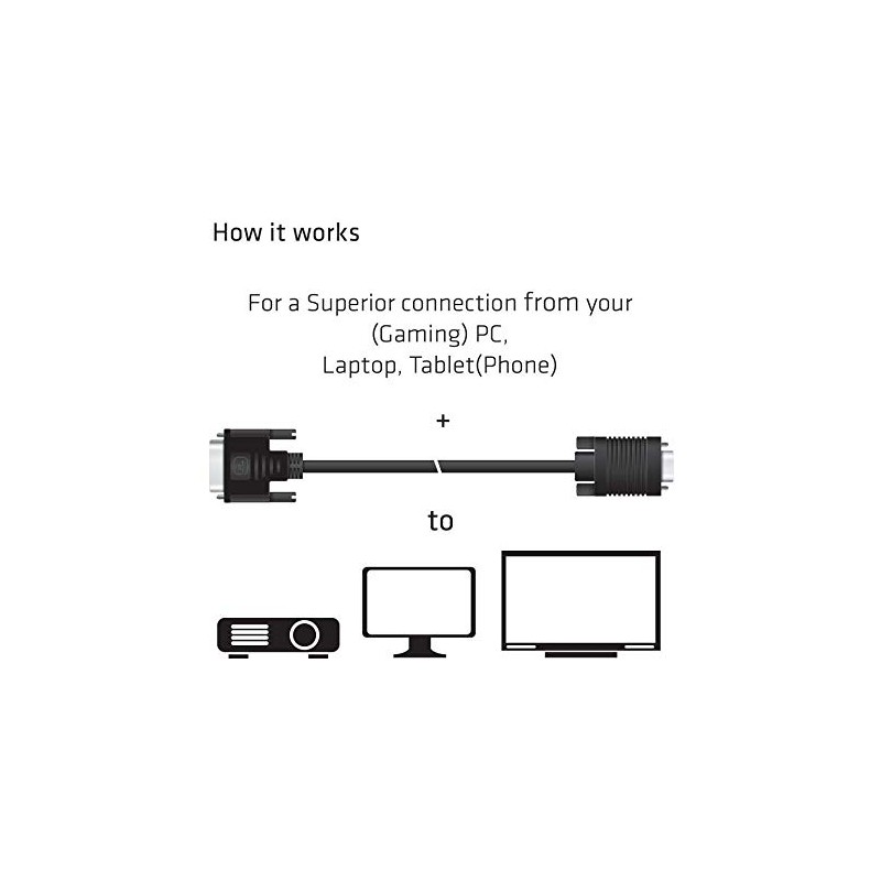 Club3D Cable DVI to VGA 3 m