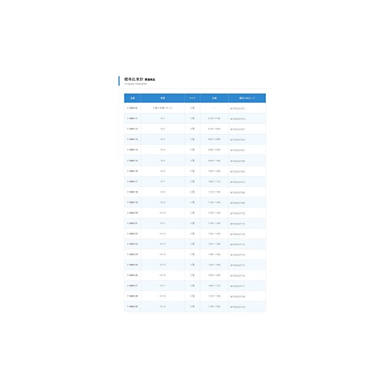 As One Standard Hydrometer NO.6 /1-518-07