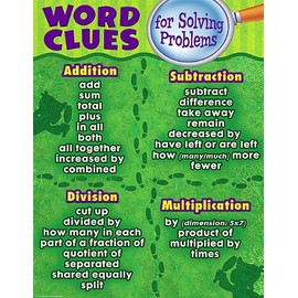 Teacher Created Resources Word Clues for Solving Problems Chart (7731)