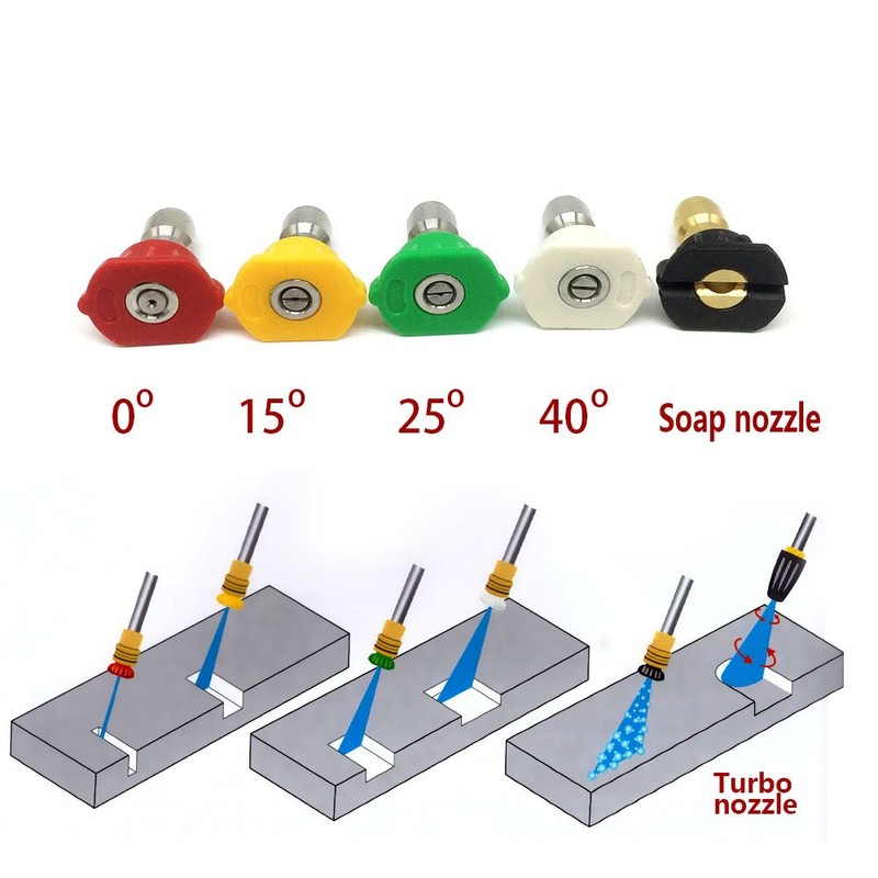 YOKING Turbo Nozzle Pressure Washer Accessories 360° Rotating Spray, 5000