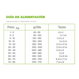Alimento Nupec Nutrición Científica para perro adulto de raza mediana y grande sabor mix de 8 kg