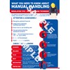 Manual Handling Safety Poster A4 LAMINATED Workplace Heath & Safety