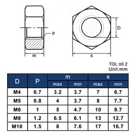 Drenky Stainless Steel Nuts Black M6 Nut DIN934 Standard Nuts Stainless Steel A2 V2A Pack of 25 Hex Nuts Stainless Steel Nuts for Screws, Washers and Threaded Rods
