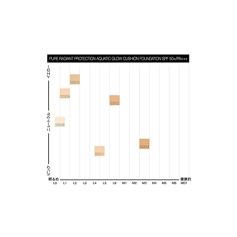 Ners Pure Radiant Protection Aquatic Glow Cushion Foundation 00508 (0.4