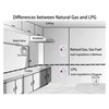 Natural Gas Detector Plug In Ultra Sensitive Digital Display Flammable