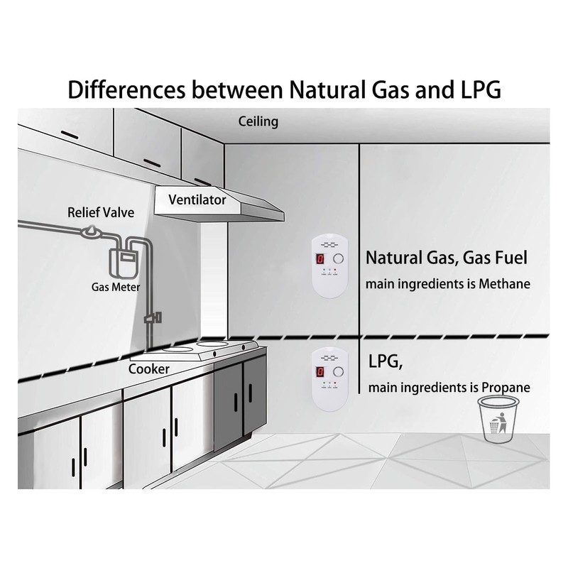 Natural Gas Detector Plug In Ultra Sensitive Digital Display Flammable