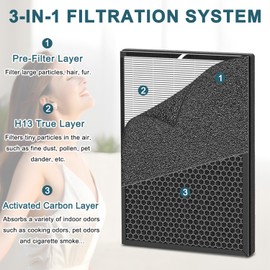 HOAXCINN Replacement Filter Compatible with HEAPETS P339 Air Purifier, H13 Filter 3-Stage Filtration，2 Air Filters + 2 Pre-Filters
