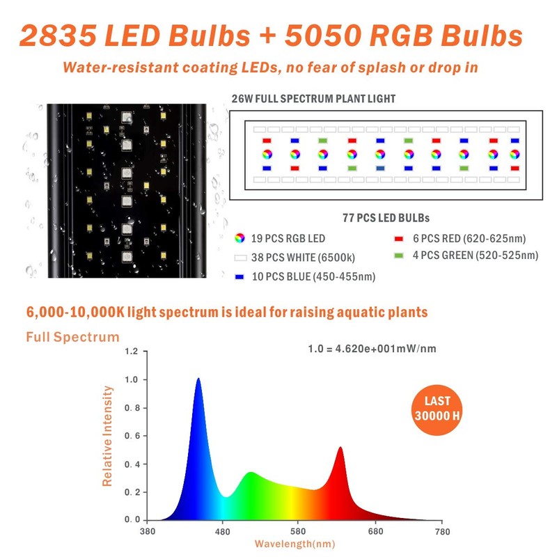 Hygger Auto On Off 18-24 Inch LED Aquarium Light Extendable