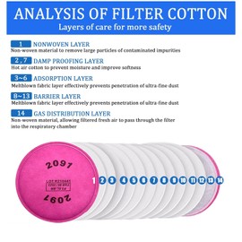 40 PCS (20Pack) 2091 Filters for Respirator, 2091 Particulate Filter Installed on Filter Retainer Replacement for 6000 6200 6800 7000 FF-4 Against Dust Sanding Woodworking Welding Painting