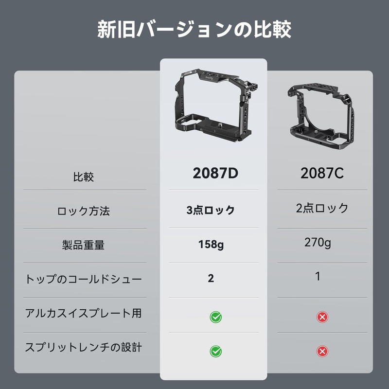 SmallRig A7 III / A7R III Camera Cage for Sony