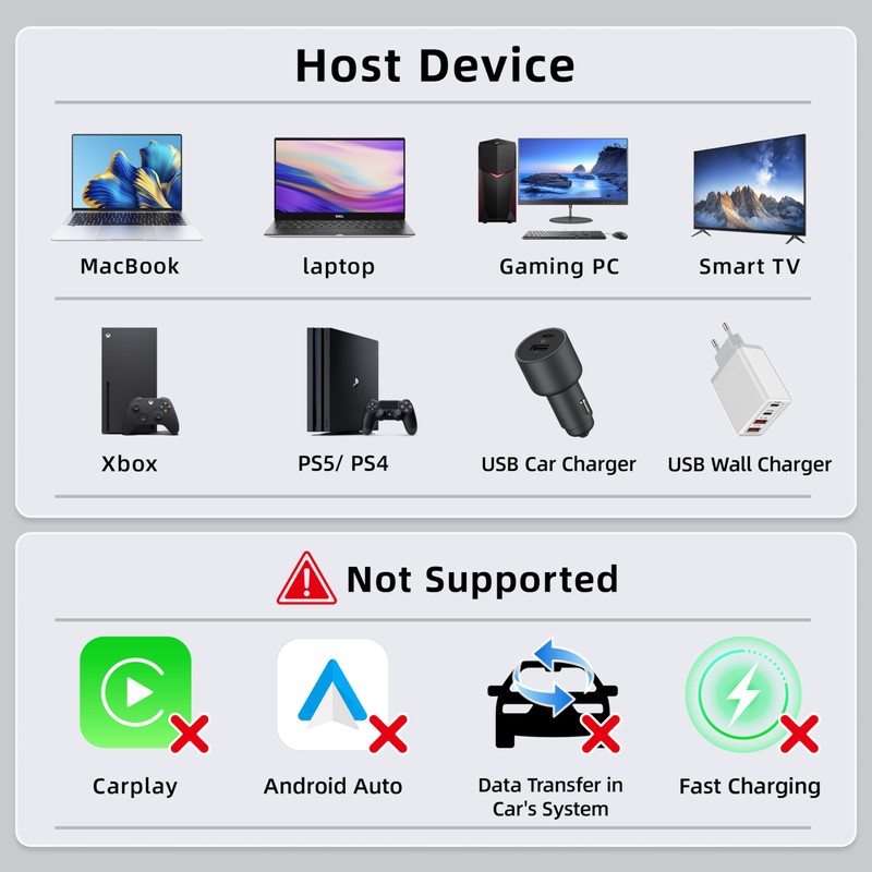 MIXVIRGO USB C Splitter 1 in 3 USB-C Out, USB