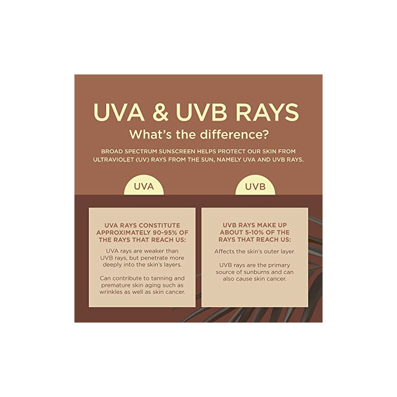 Coppertone Coppertone Tanning Sunscreen Lotion, SPF 15 Broad Spectrum Sunscreen,