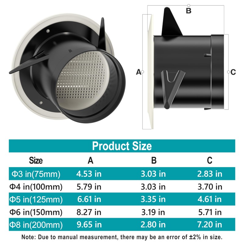 HG Power 3 Inch Soffit Vents, ABS Plastic Air Duct