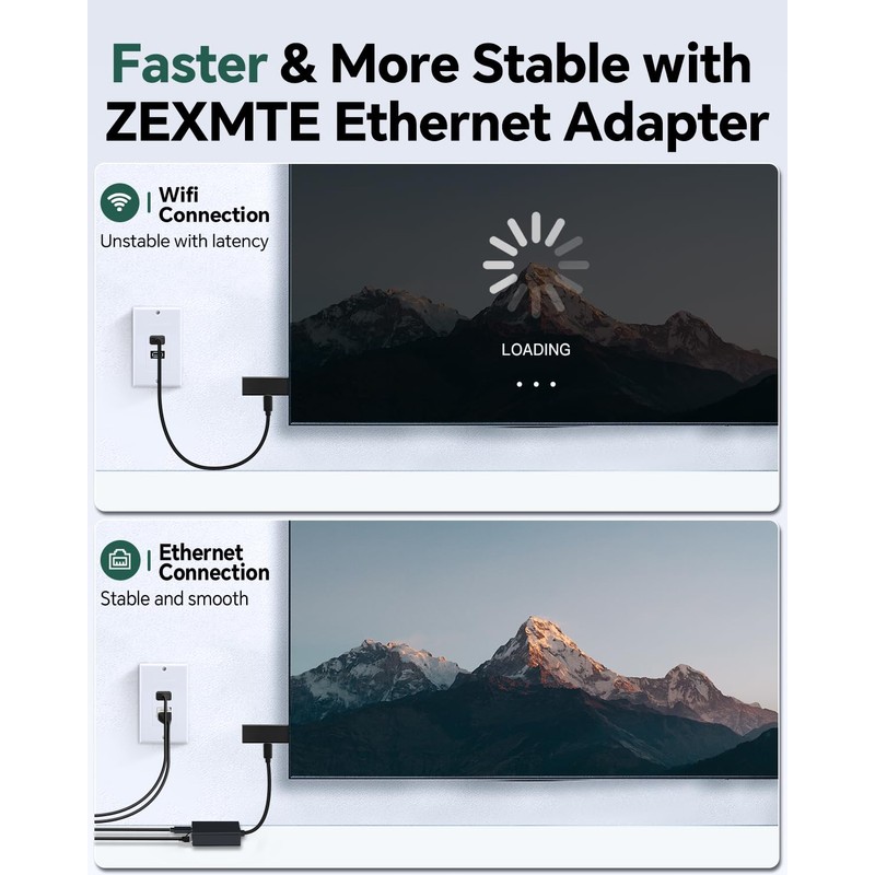 ZEXMTE Ethernet Adapter for Fire TV Stick, Micro USB to