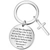 QMVMV Christian Gift Keyring for Women Religious Gift I Am