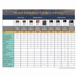 Filtrete AD01-6PK-1E MPR 1000 16x25x1 AC Furnace, Micro Allergen Defense,...