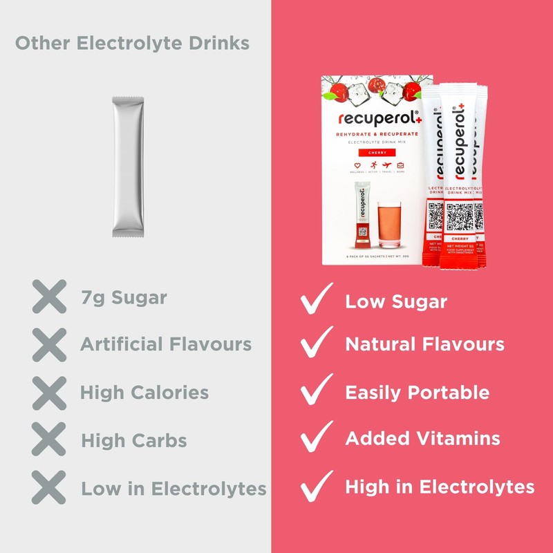 Recuperol Rehydration & Recovery Electrolytes Powder Supplement for Dehydration, 6