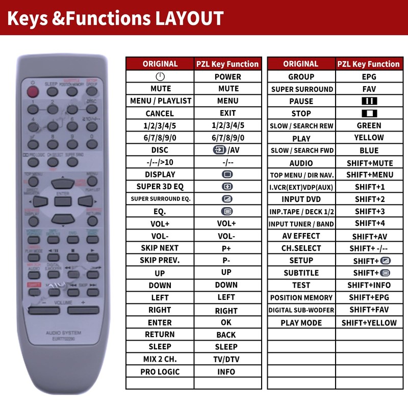 EUR7702290 Replace Remote Control For Technics Hi-Fi Stereo System SA