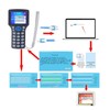 NFC RFID Card Copier Readers Writer, Access Control Card Copier
