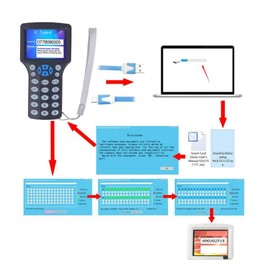 NFC RFID Card Copier Readers Writer, Access Control Card Copier IC ID Card Copier Access Card Duplicator Writer Duplicator with UID Keychain and HD 2.8inch Full Color Screen