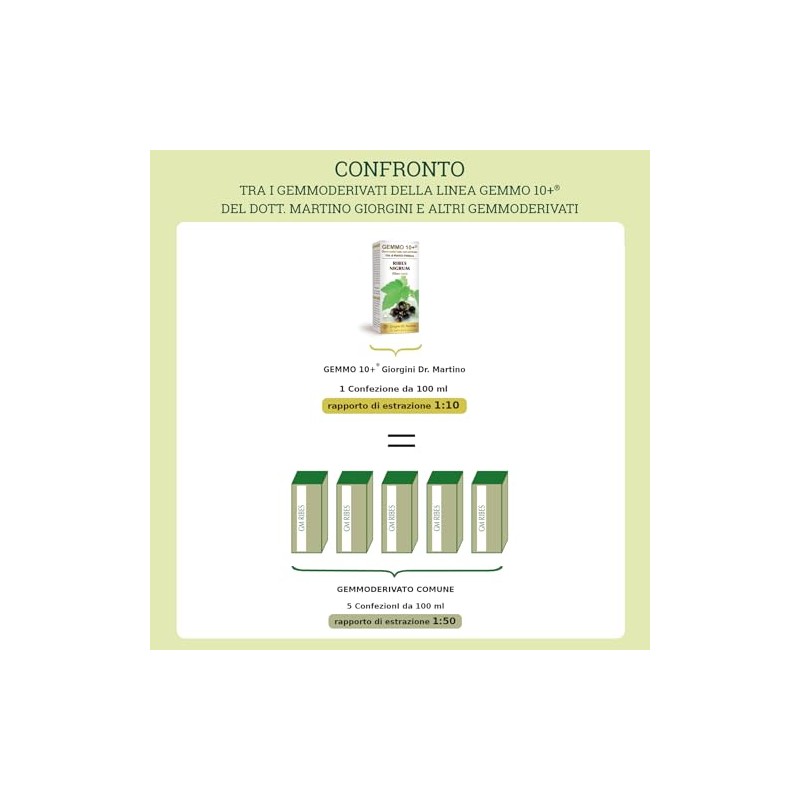 Dr Giorgini Integratore Alimentare, Mirtillo Nero Gemmoderivato Concentrato Liquido Analcoolico