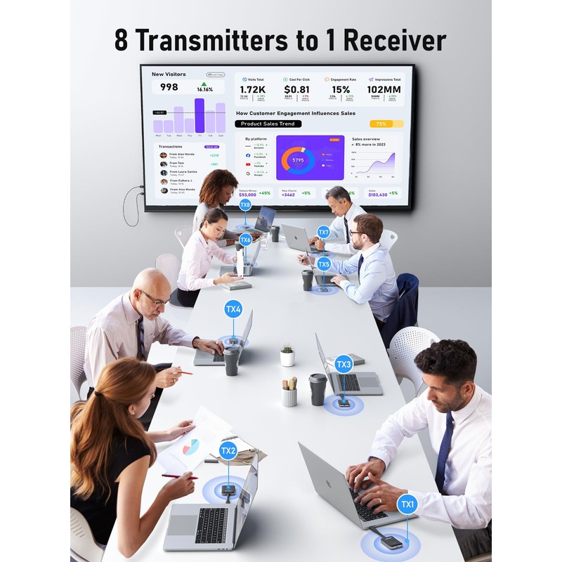Lemorele Wireless HDMI Transmitter and Receiver Portable HDMI Extender Kit,