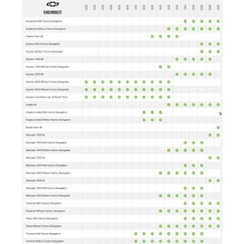 Idatalink Maestro HRN-SR-GM5 T-Harness for Select GM Vehicles 2007-2016, Replace The Factory Radio While retaining Steering Wheel Controls & use of Factory Amplifier (ADS-MSR Module Also Required)